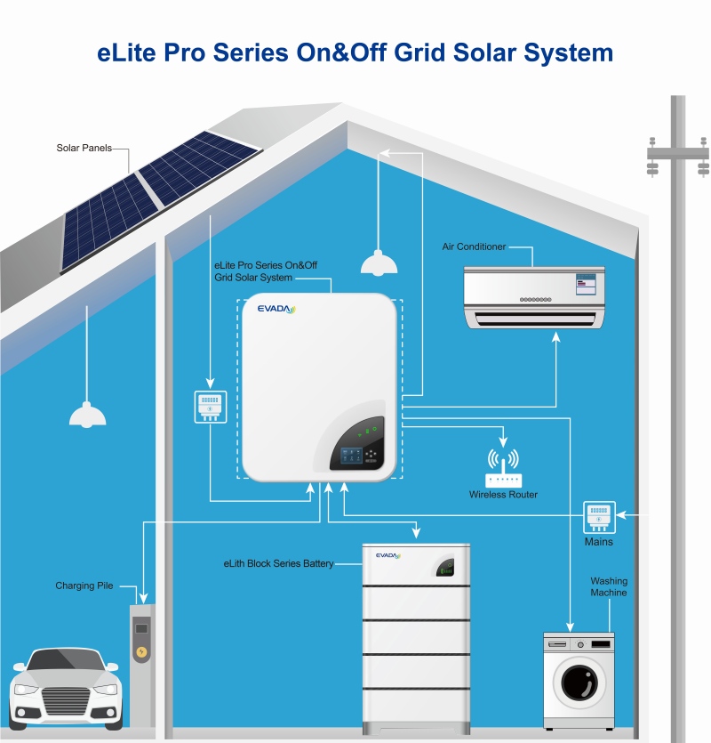 Propoweress eLite Pro Series On＆Off Grid Solar System